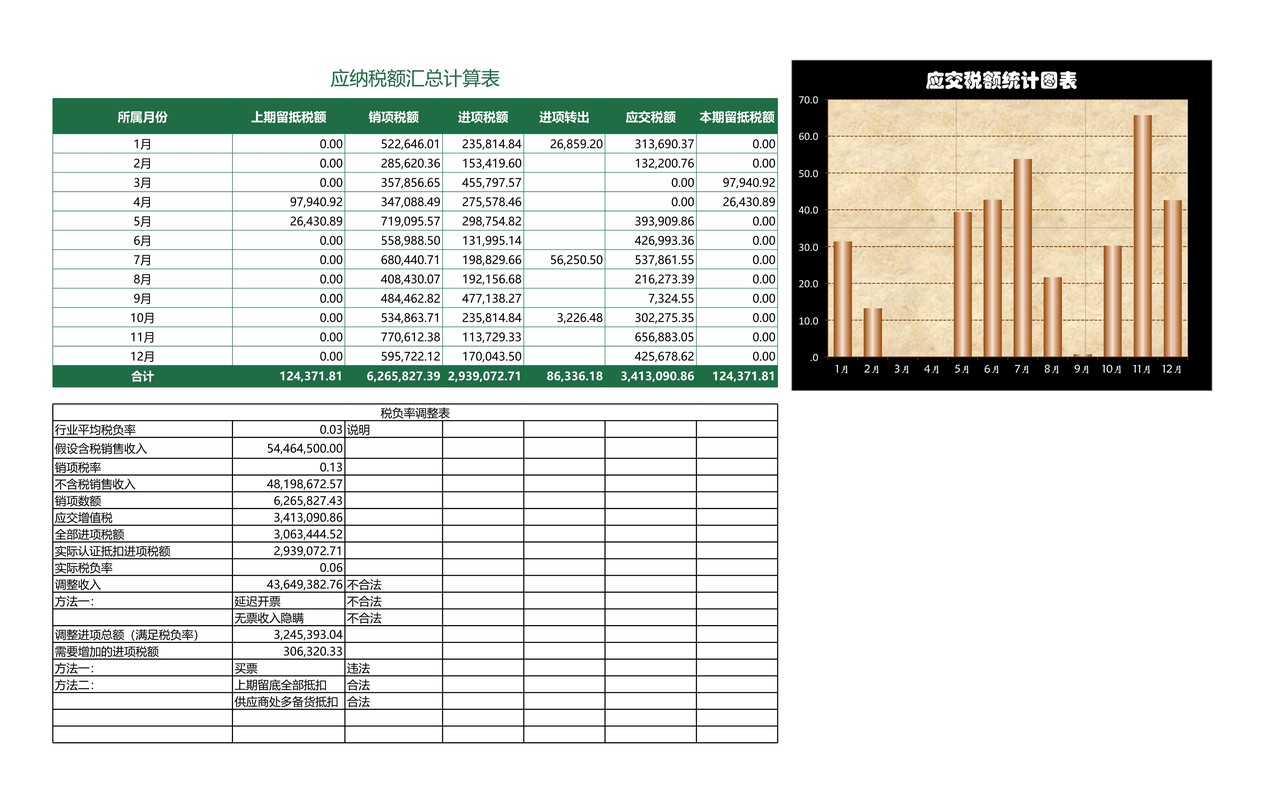 企业所得税税负自动生成表