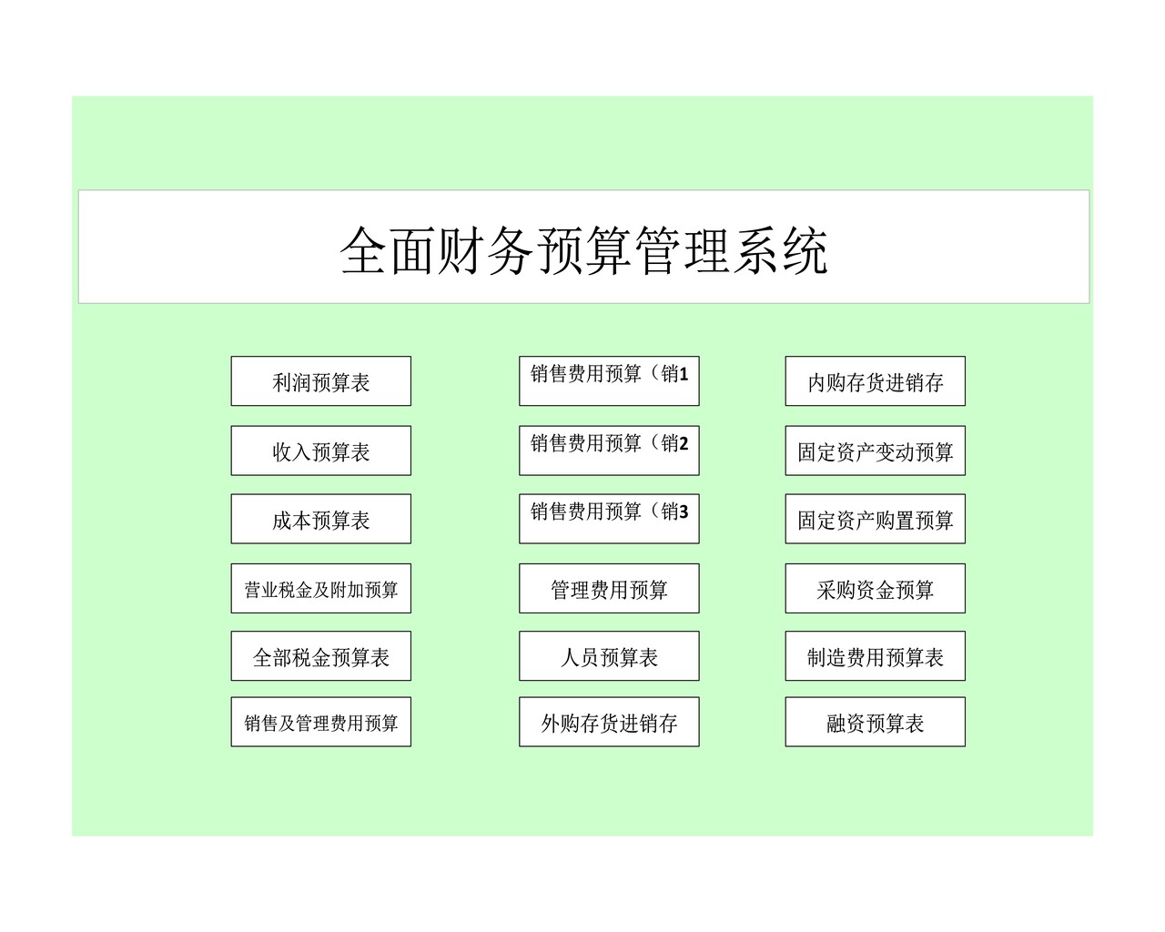 全面财务预算管理系统
