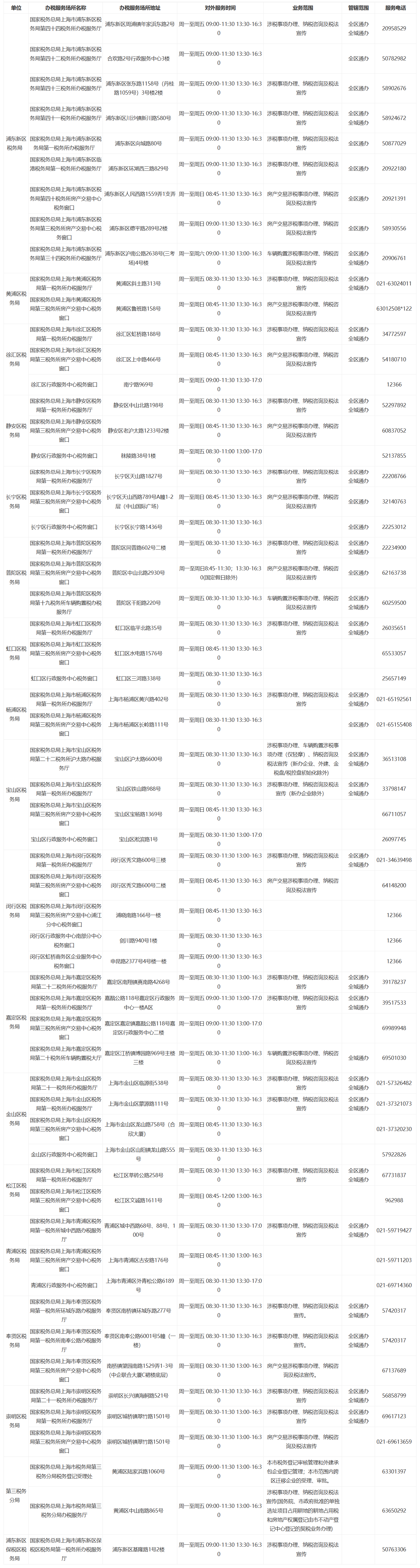 国家税务总局上海市税务局关于疫情防控期间做好办税缴费服务的通告-1