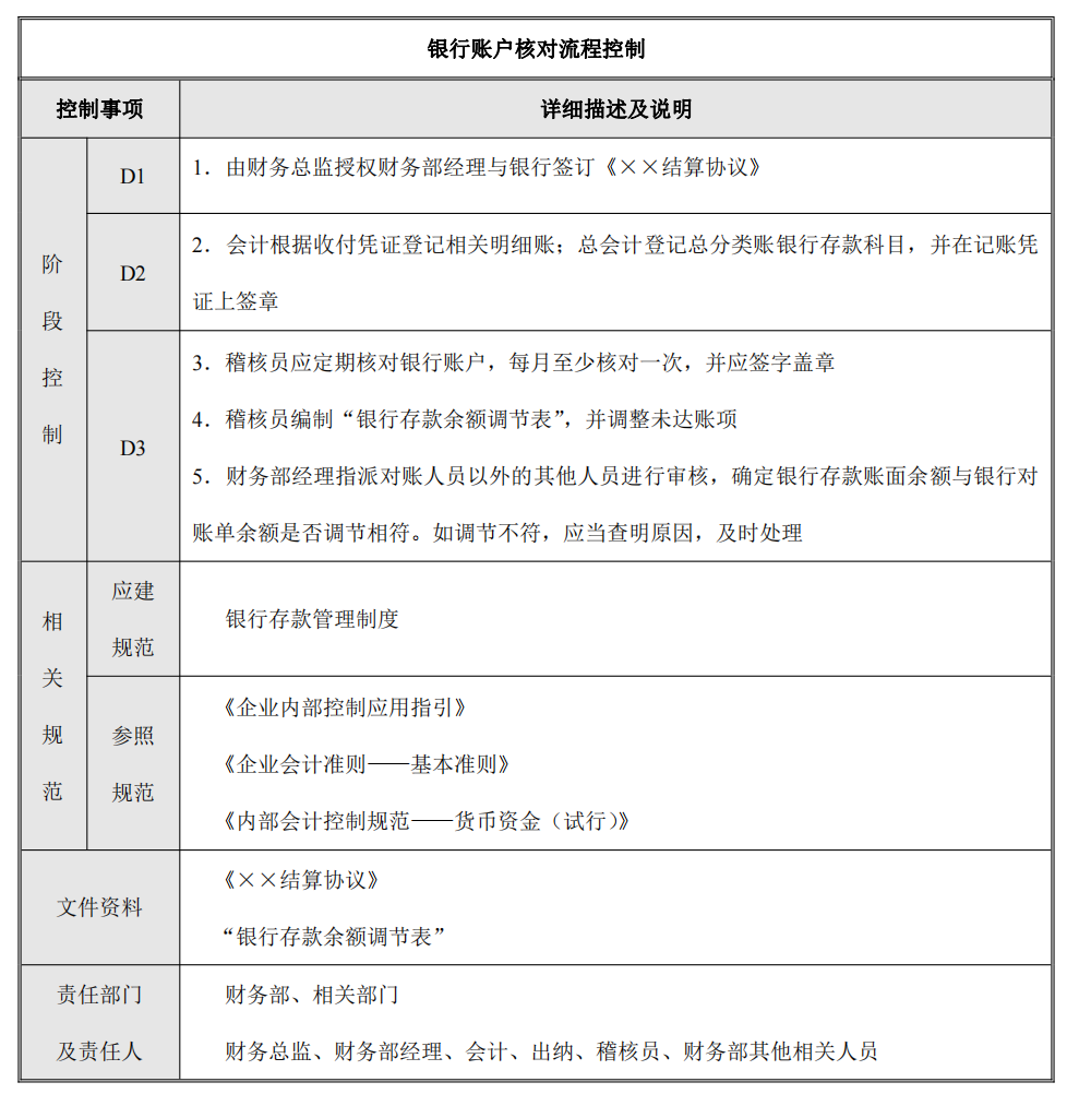 企业内部控制---流程手册未传_12.png