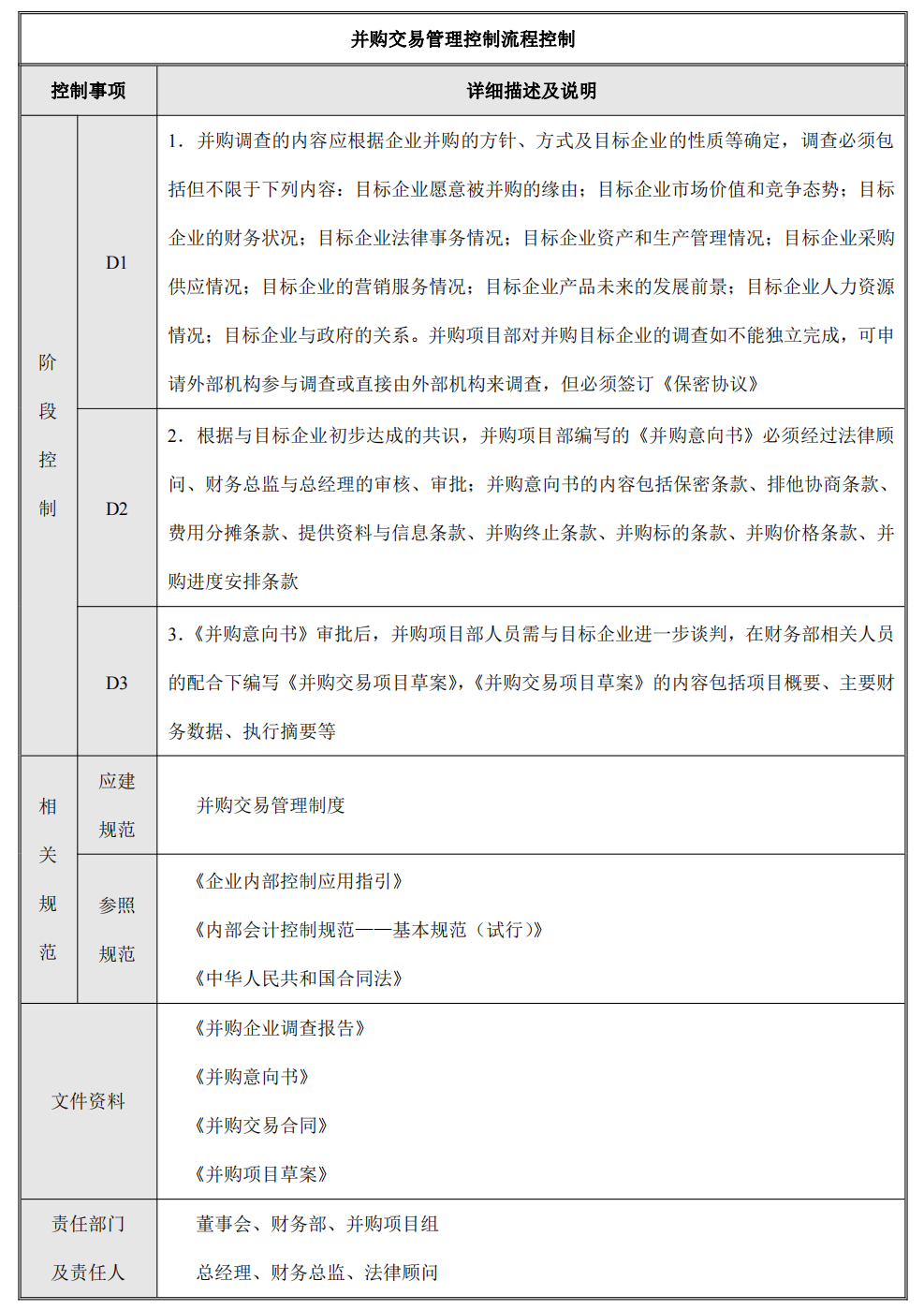 企业内部控制---流程手册未传_168.png