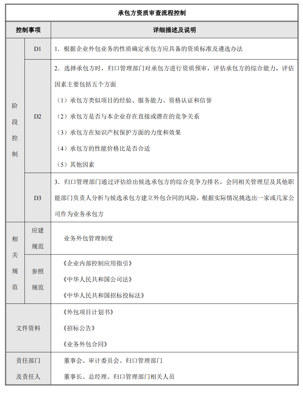 企业内部控制---流程手册未传_123.png