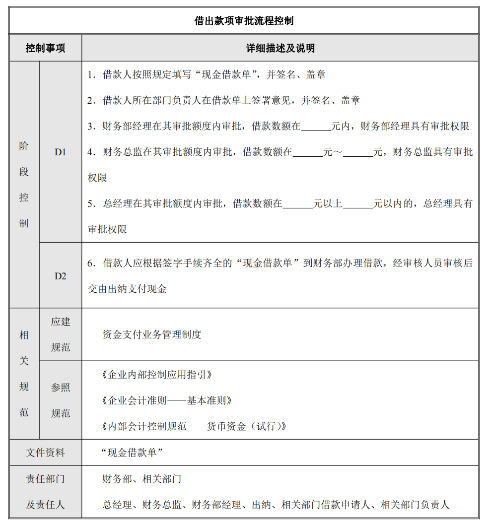 企业内部控制---流程手册未传_10.png