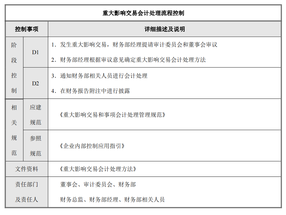 企业内部控制---流程手册未传_135.png