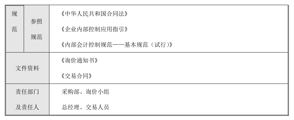 企业内部控制---流程手册未传_181.png