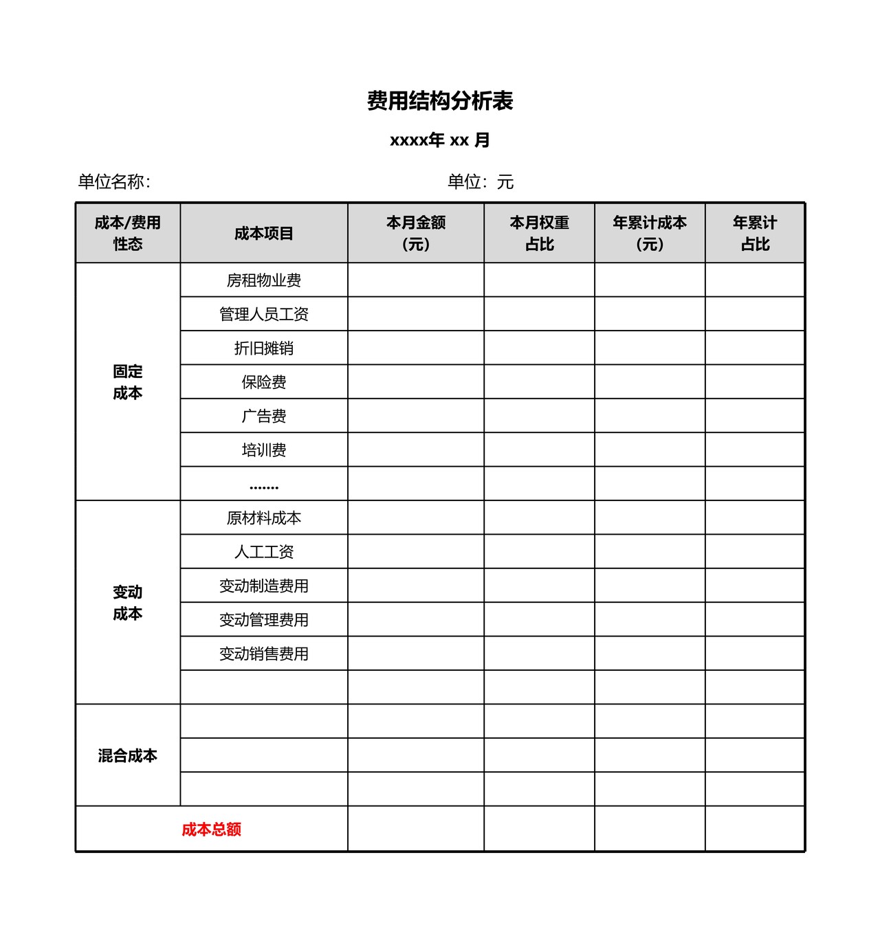 管理报表-费用结构分析表