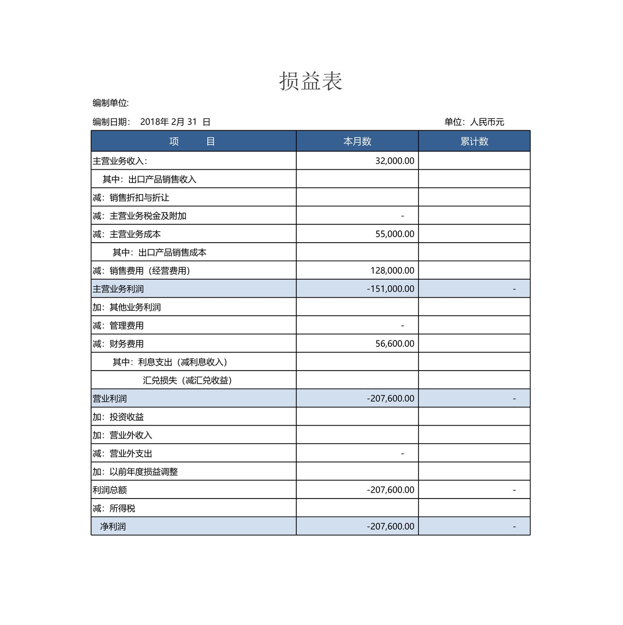 财务报表系统（录入丁字帐自动生成相关报表）