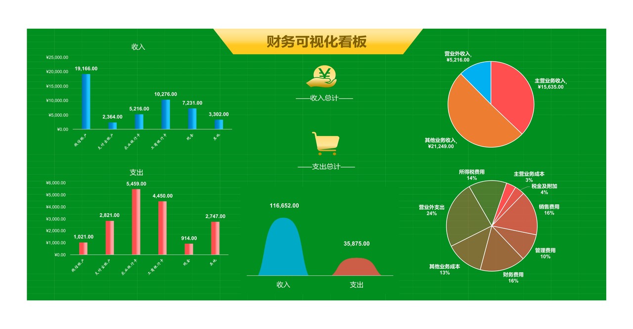 财务收支可视化管理系统看板
