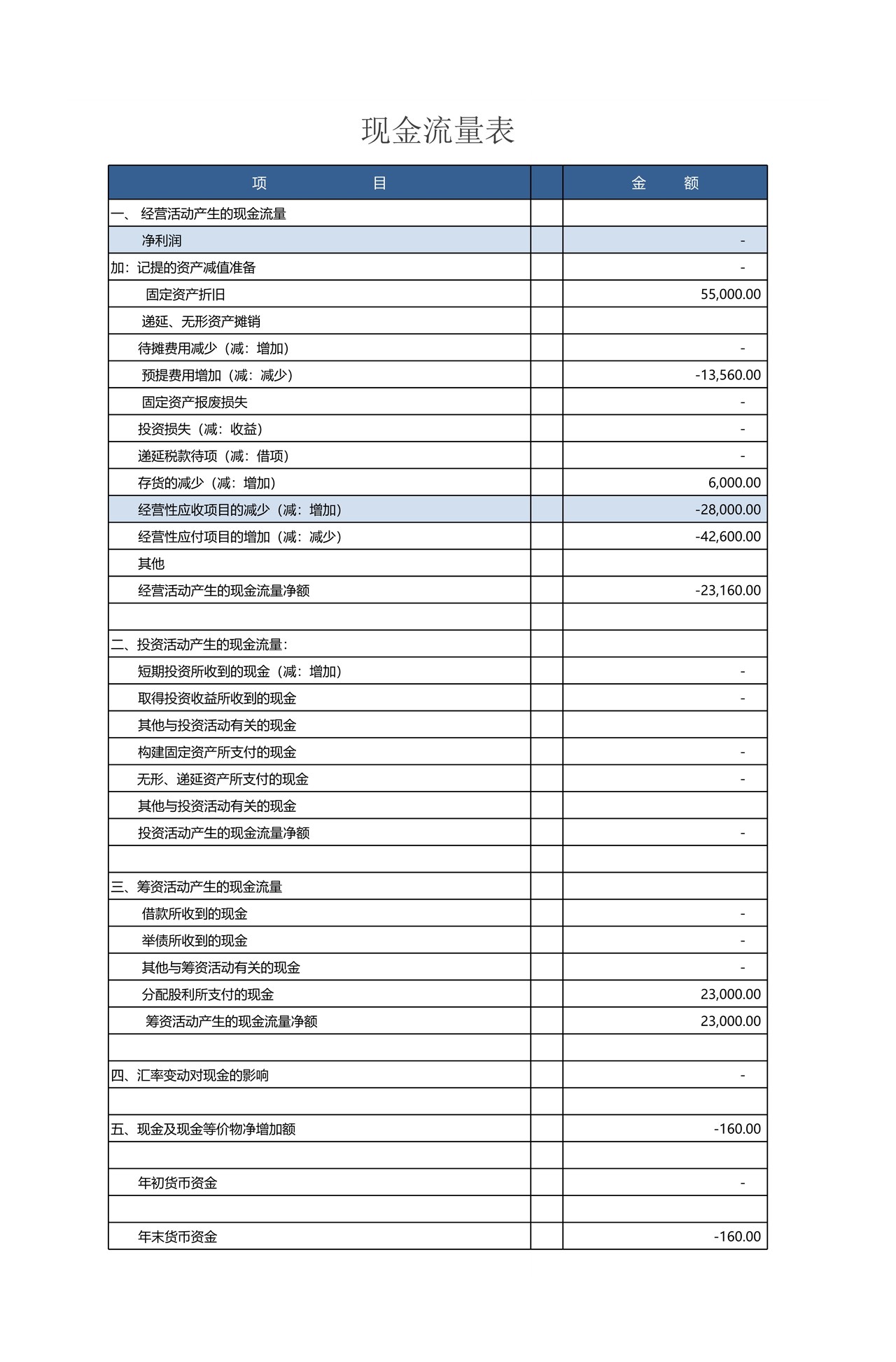 财务报表系统（录入丁字帐自动生成相关报表）
