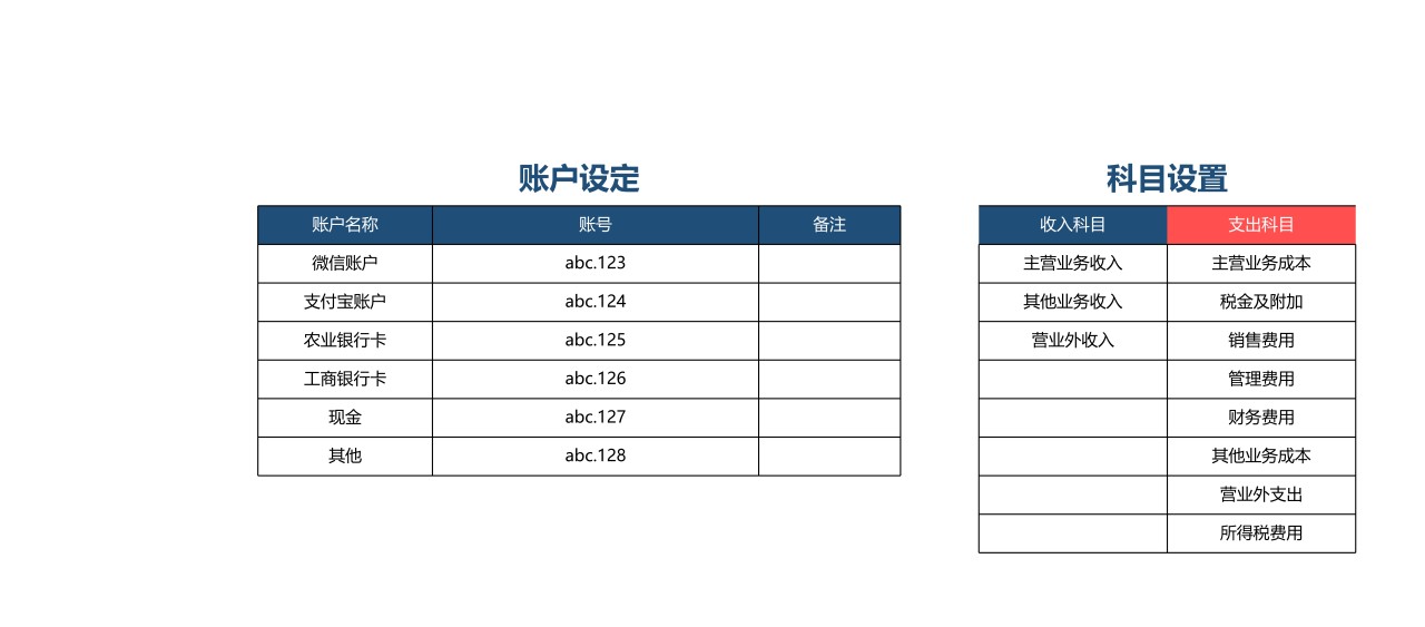 财务收支可视化管理系统看板