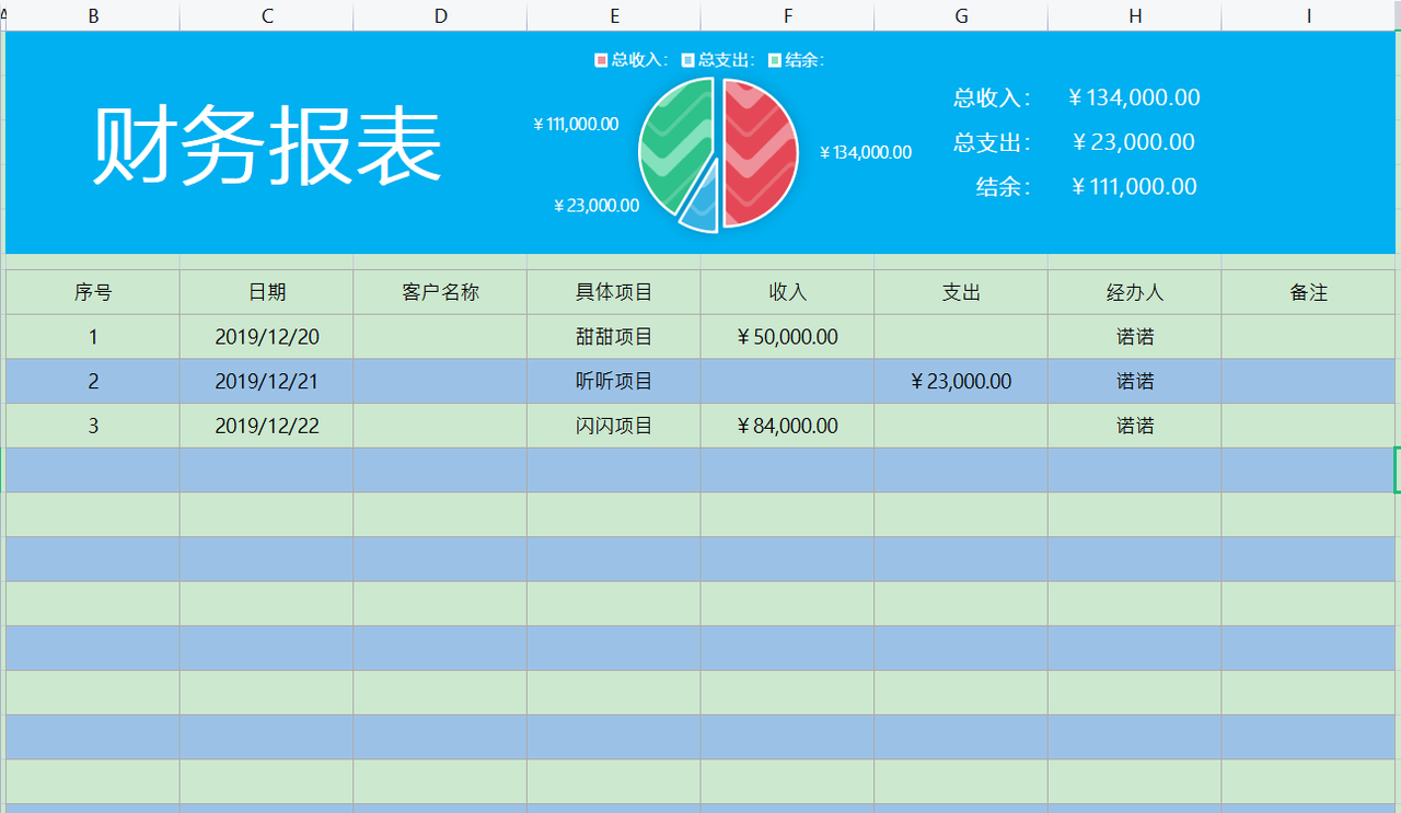 财务报表