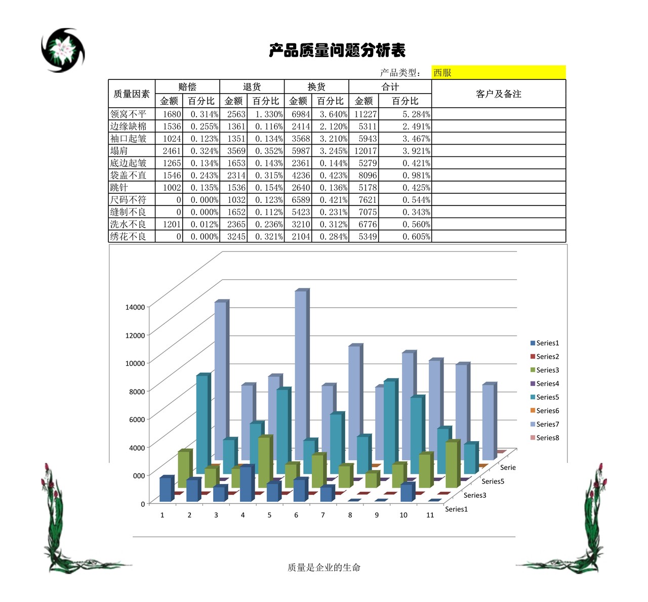 产品质量问题分析表2