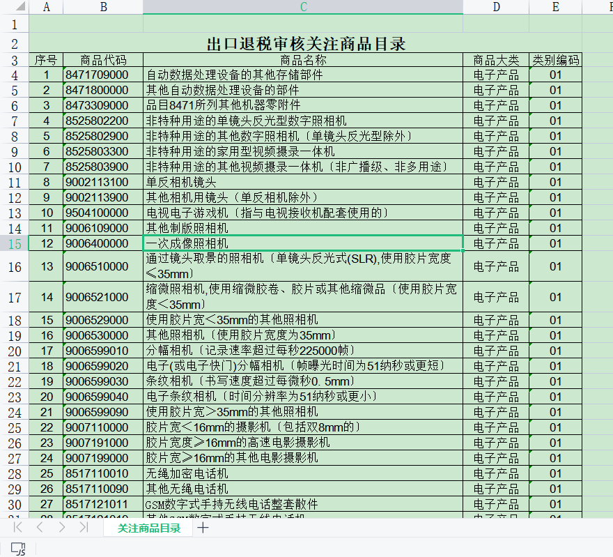 出口退税审核关注商品目录