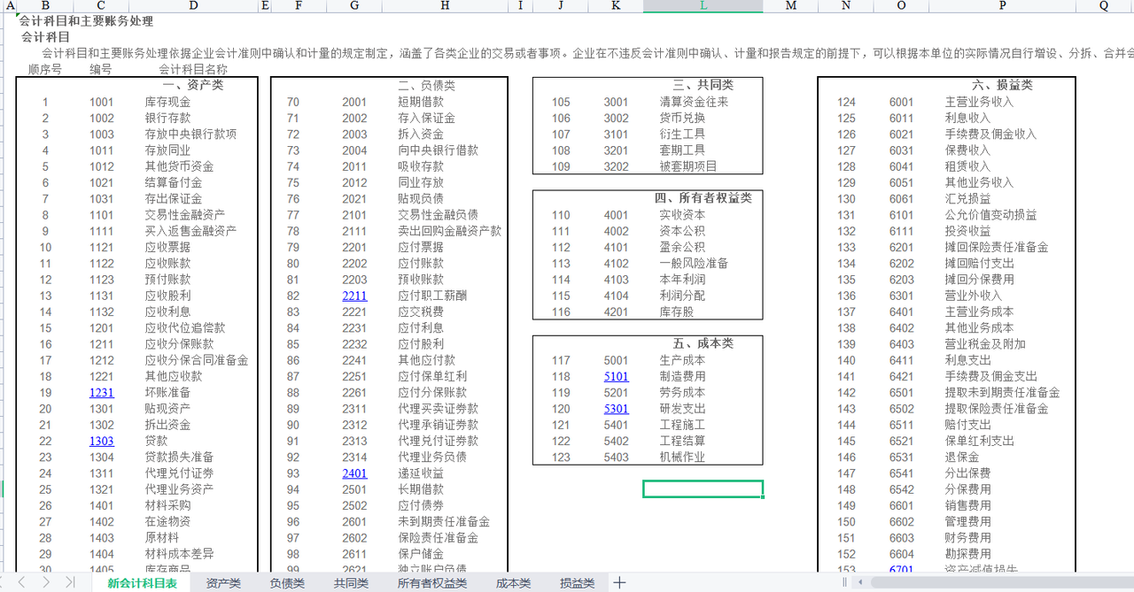 新会计准则会计科目表及科目帐户使用详解