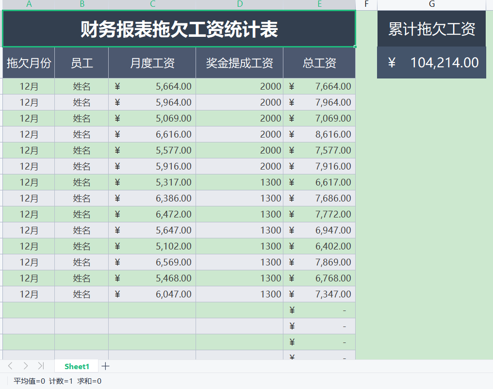 拖欠工资统计表