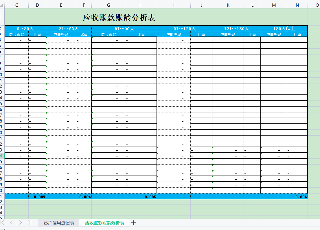 应收账款账龄分析表