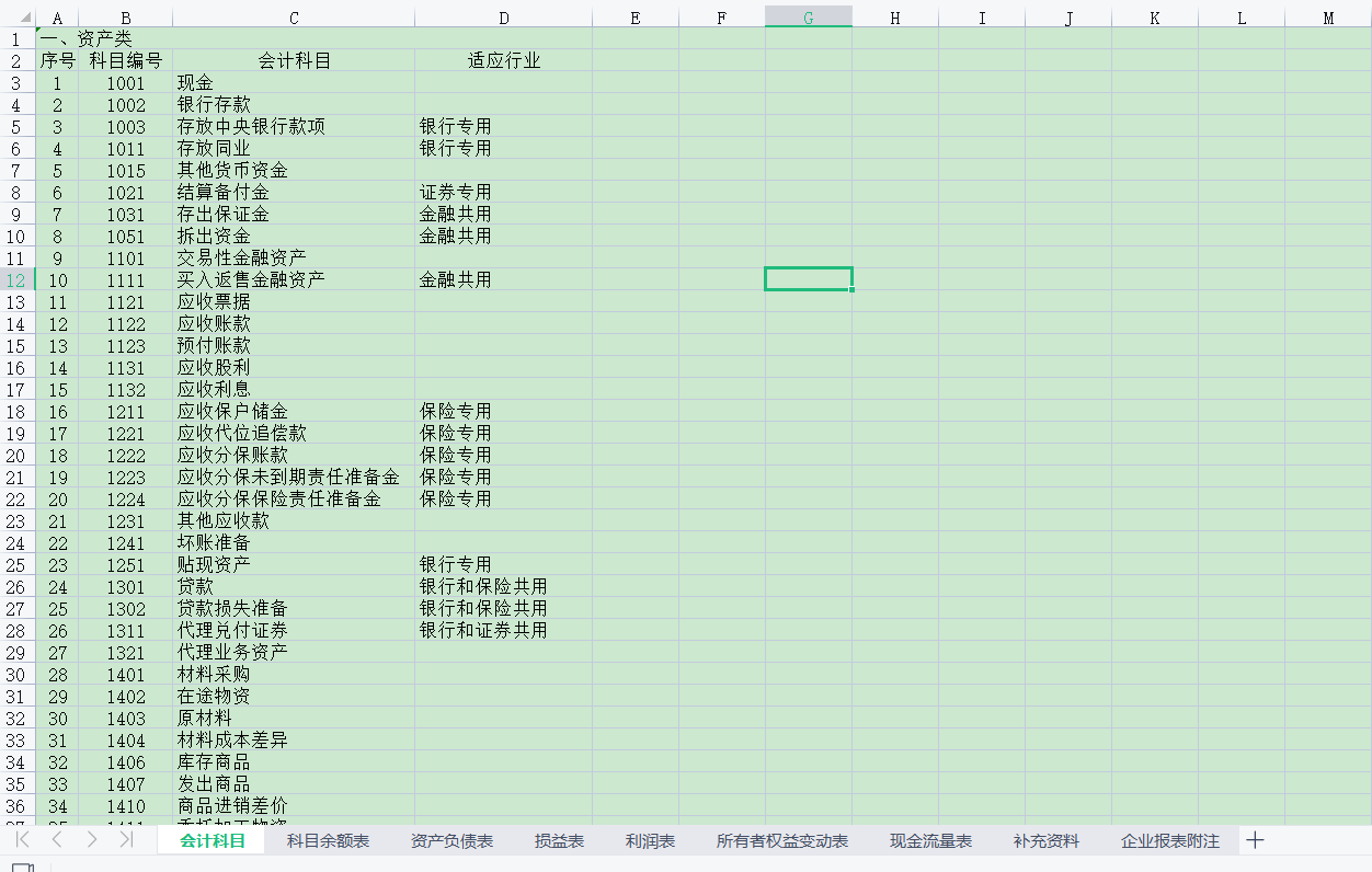 公式会计报表(会计科目余额表、资产负债表、损益表利润表、权益变动表、现金流量表及报表附表等)