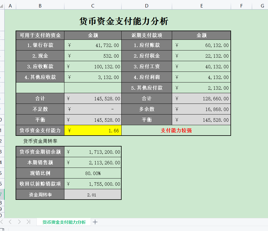 货币资金支付能力分析表