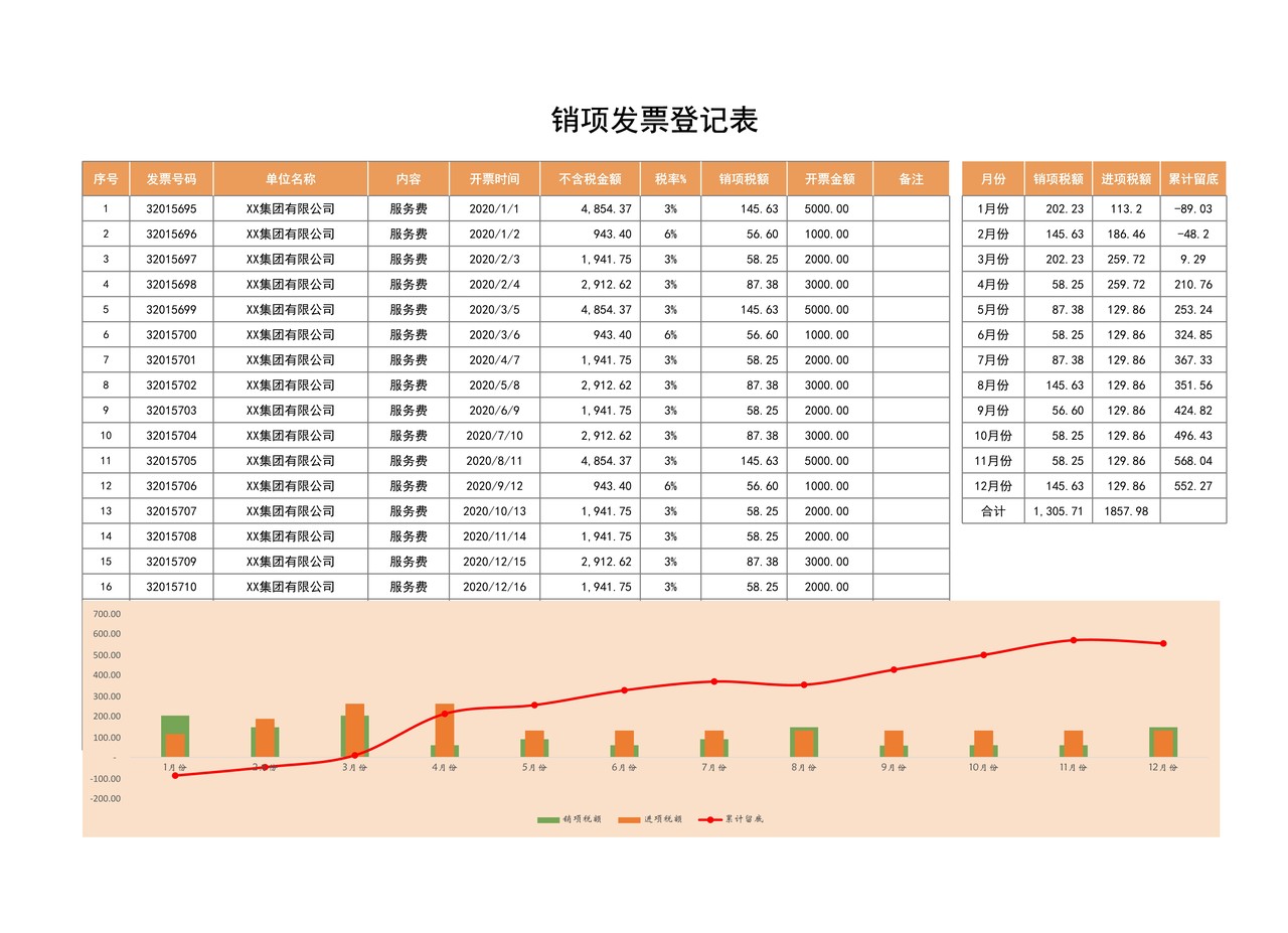 财务发票登记明细表