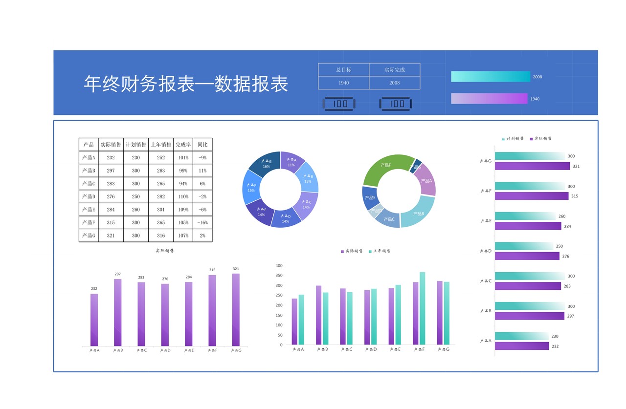 年终财务报表—数据报表