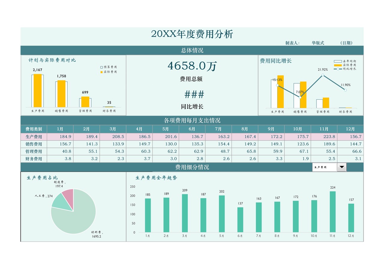 公司年度费用组成分析动态图