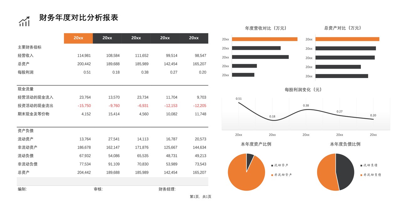 财务年度对比分析报表可视化