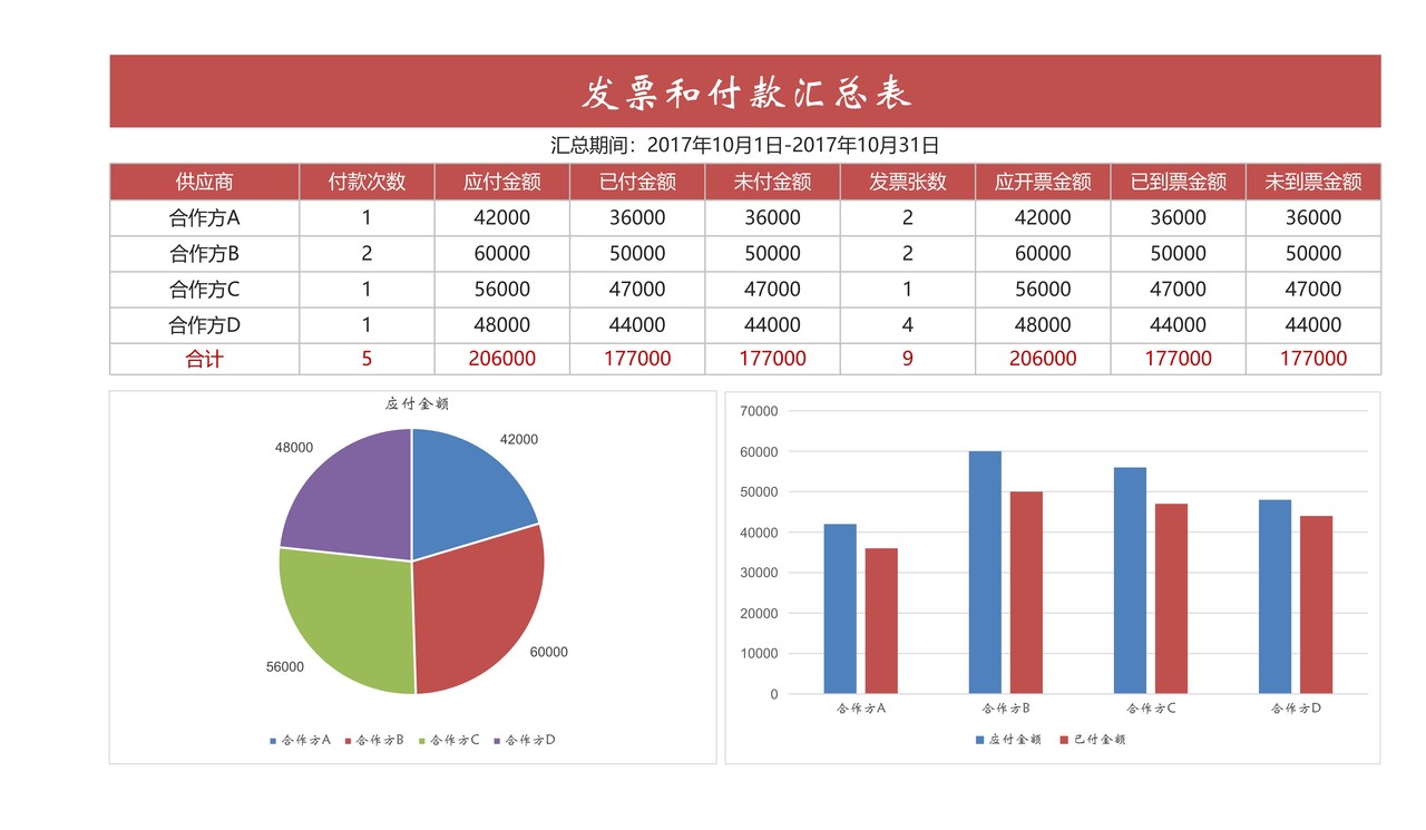 采购发票和付款汇总表