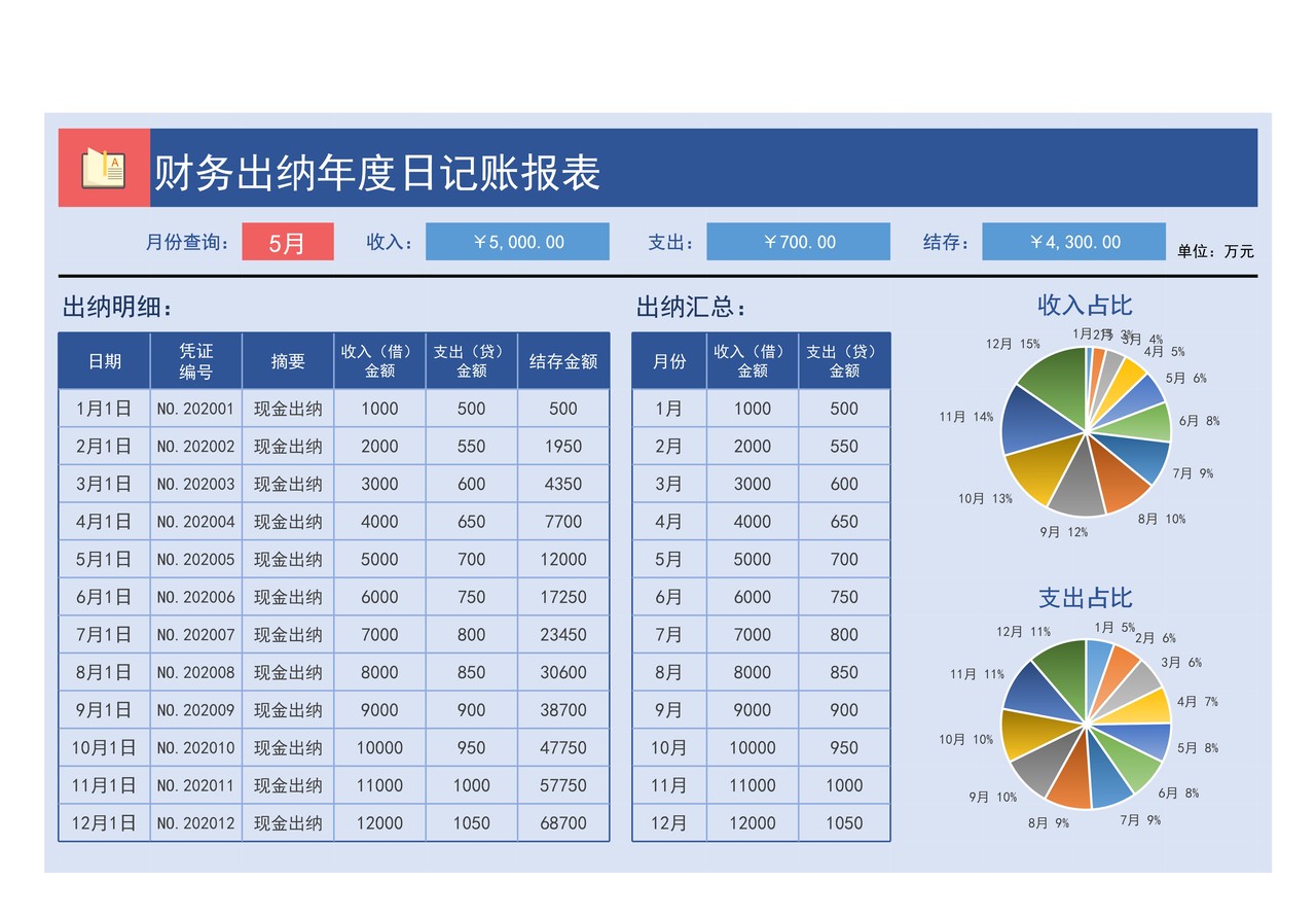财务出纳年度日记账报表