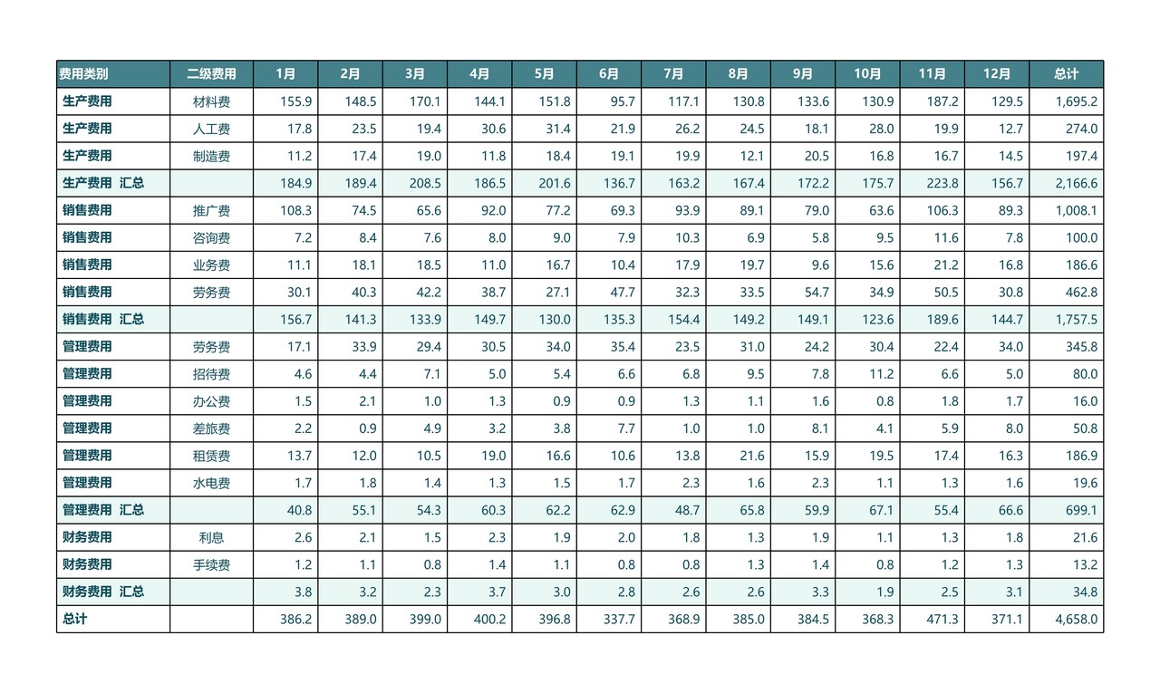 公司年度费用组成分析动态图
