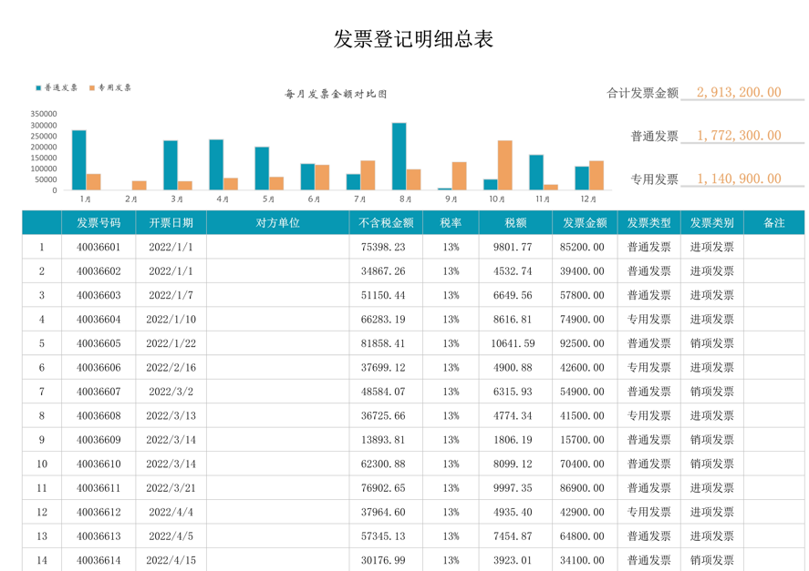 发票登记明细总表