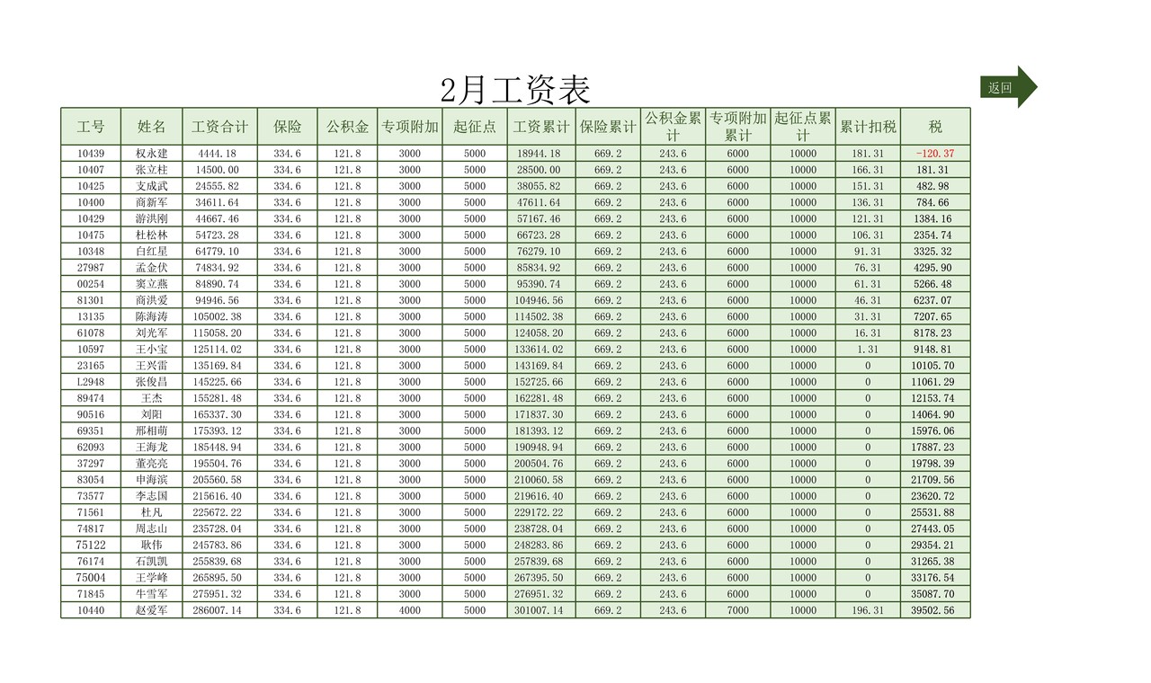 累计预扣预缴新个税全年工资表