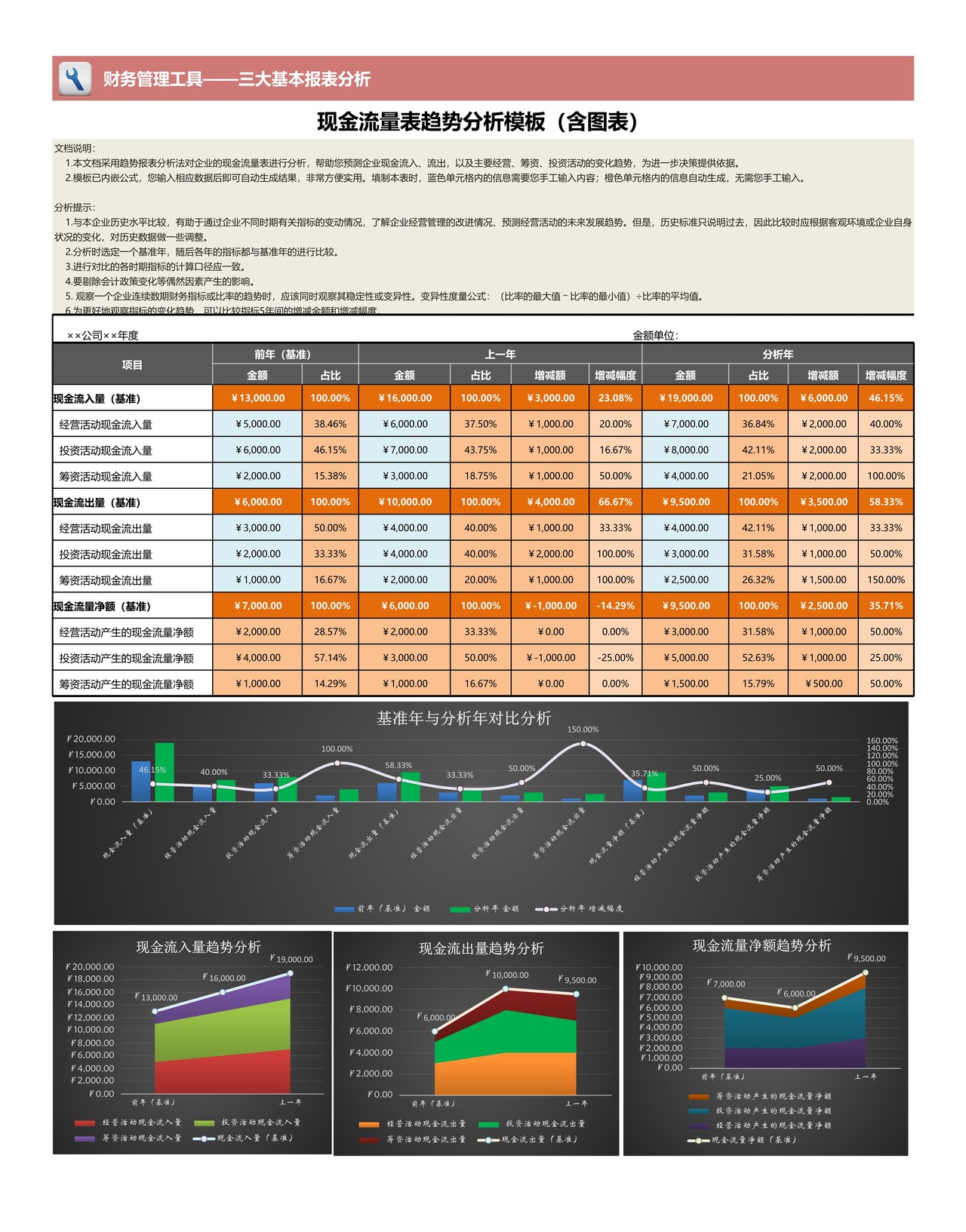 现金流量表趋势分析模板