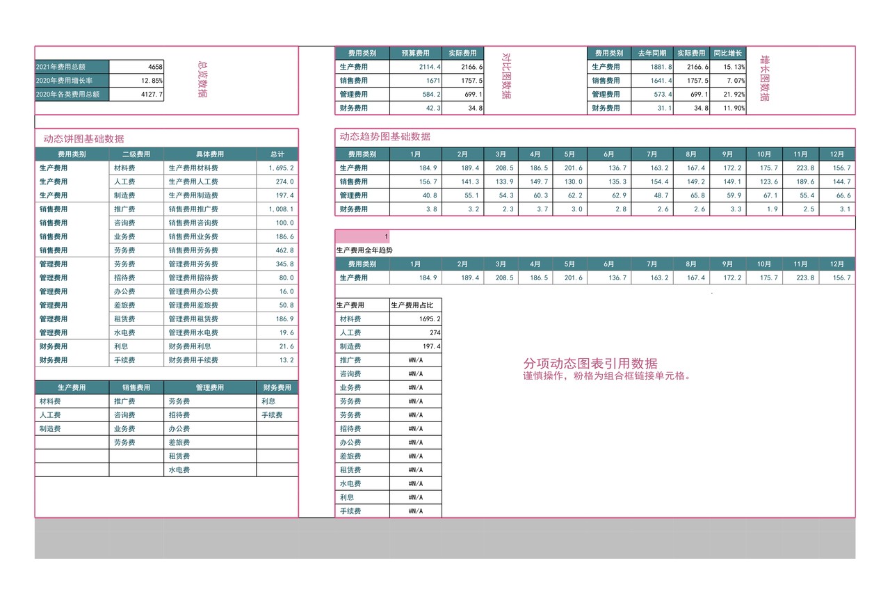 公司年度费用组成分析动态图