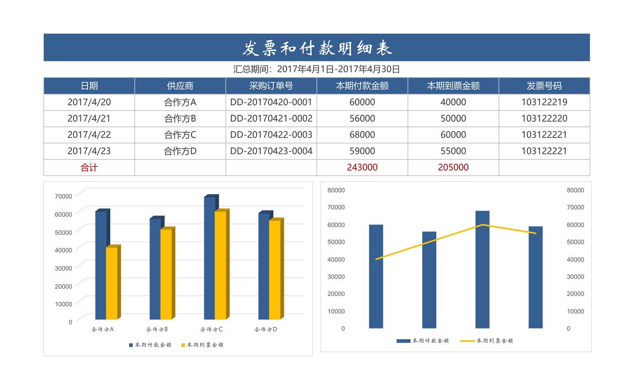 采购发票和付款明细表