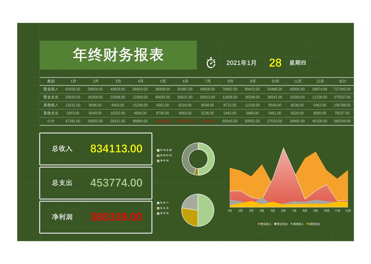 年终财务报表（可视化）