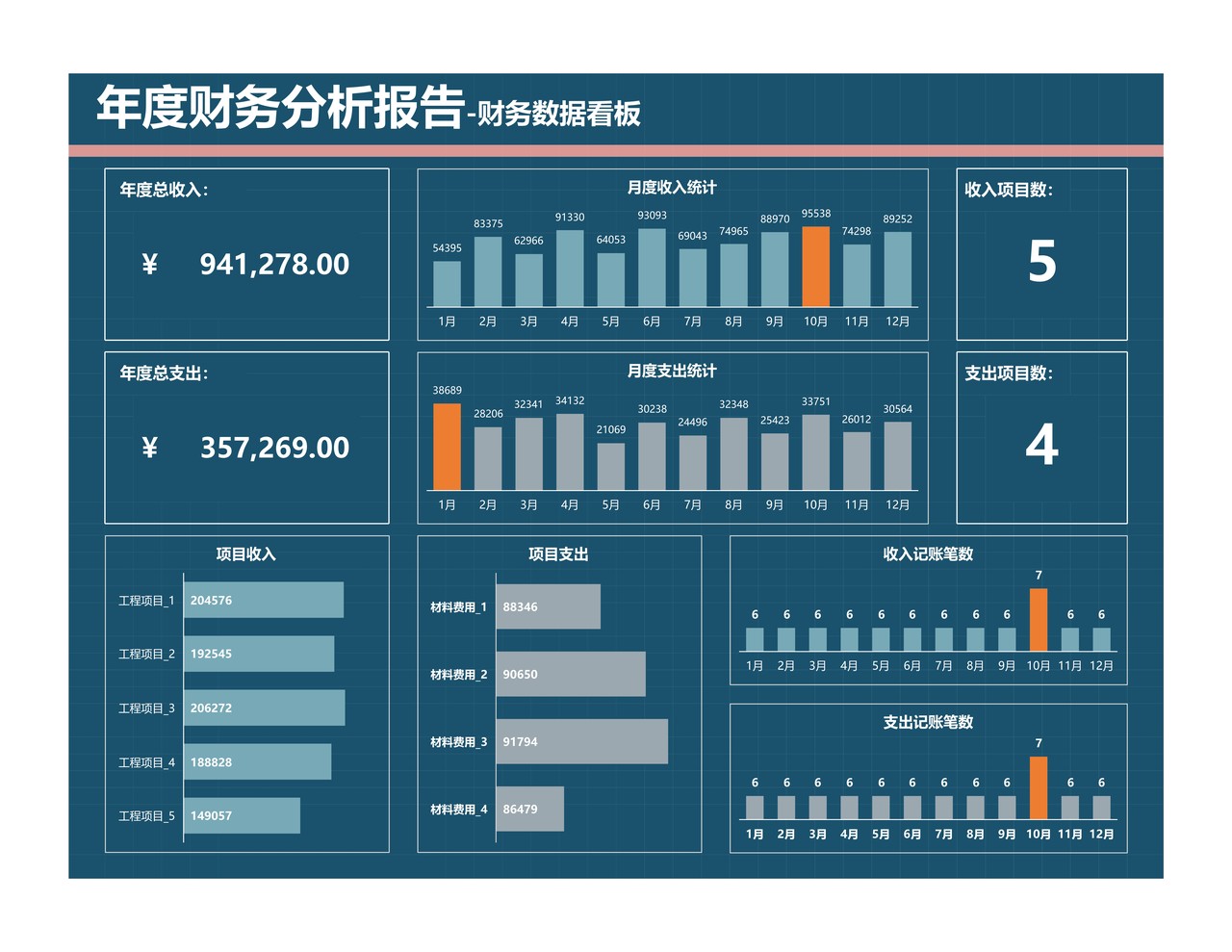 年度财务收支费用看板