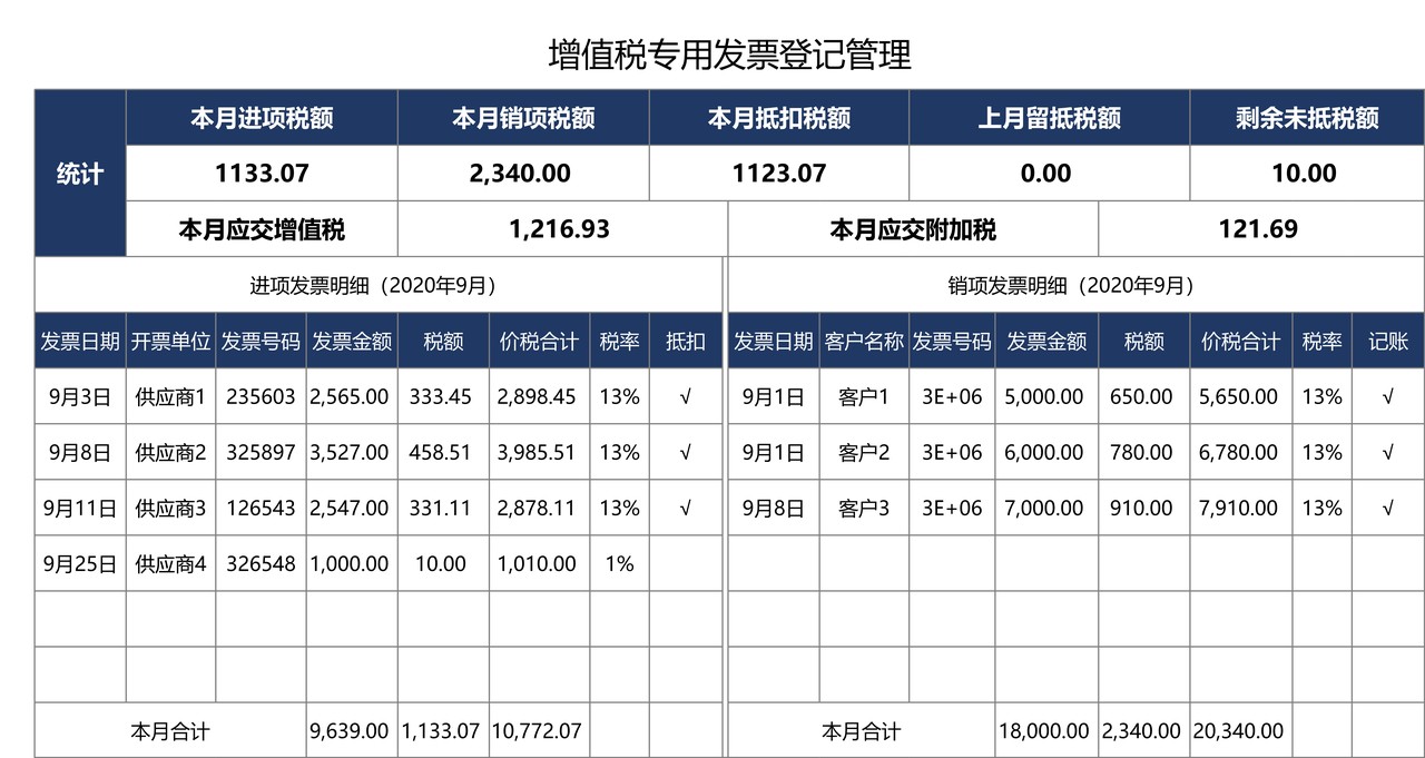增值税专用发票登记管理