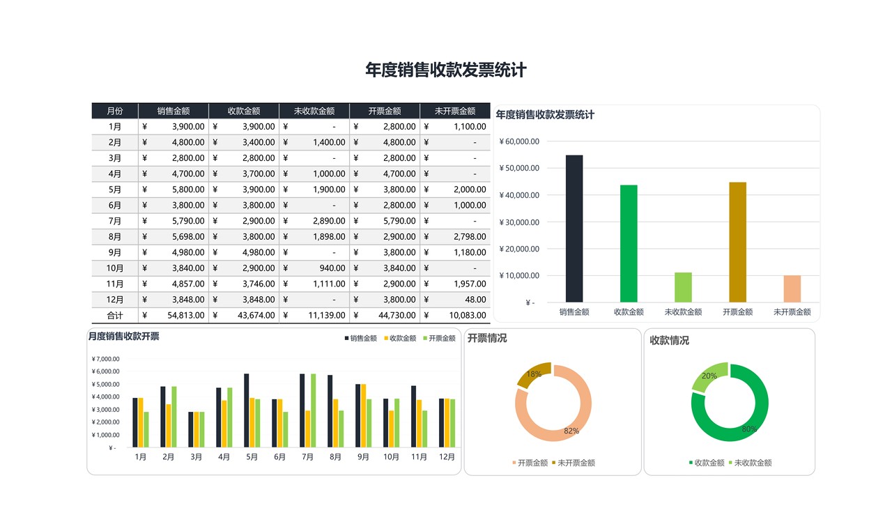 年度销售收款发票统计