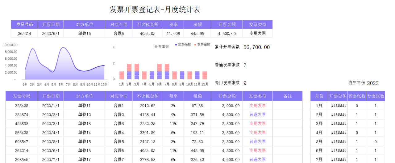 发票开票登记表-月度统计表
