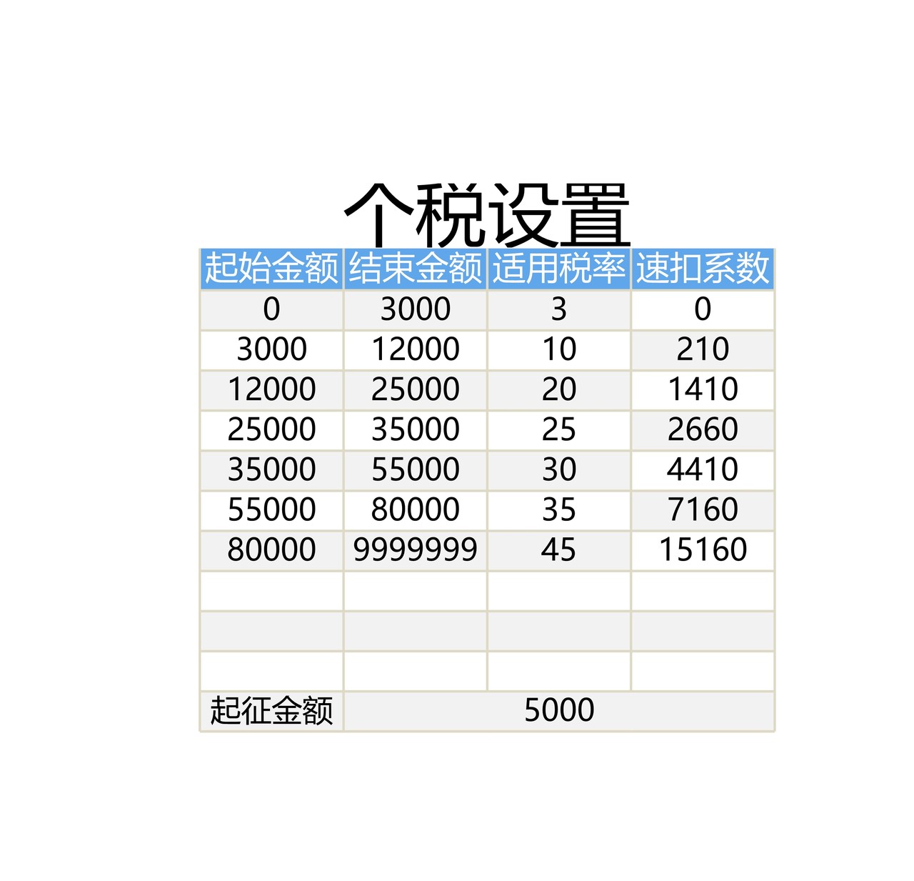 月薪版个税计算器
