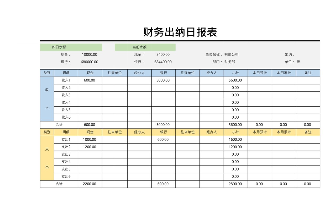 财务出纳日报表