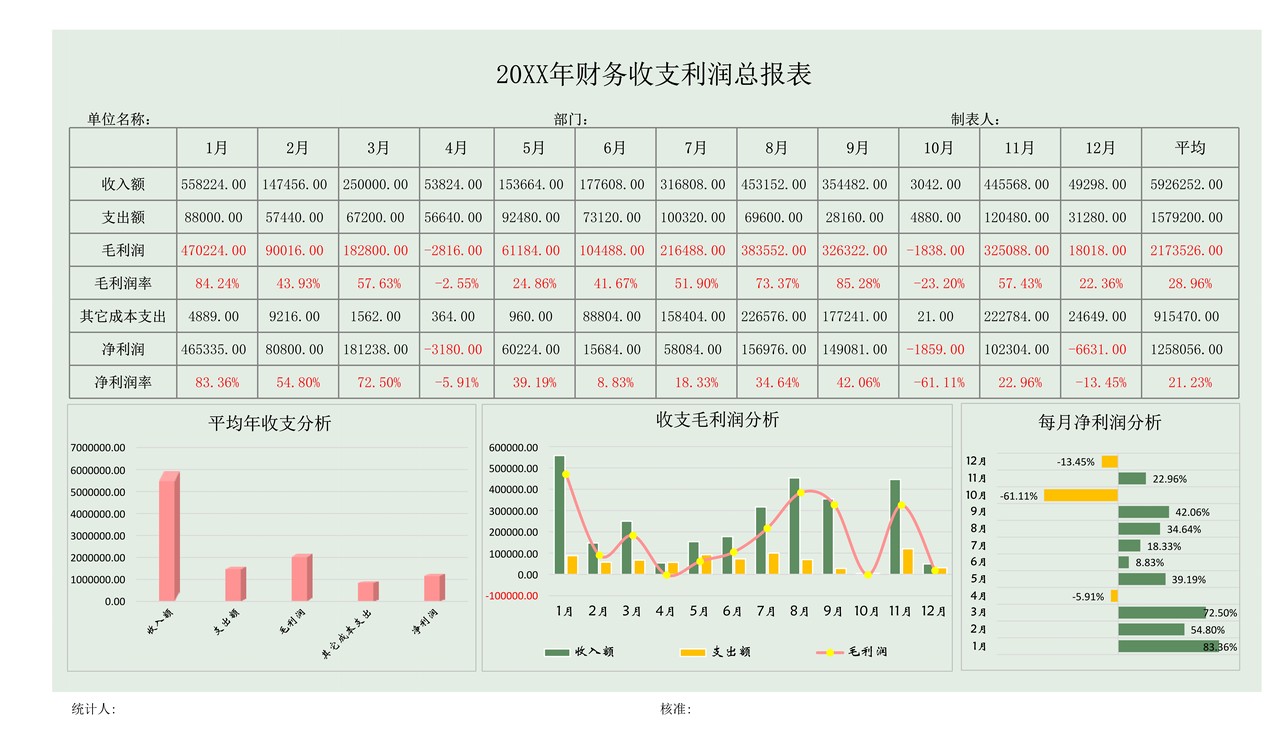 财务收支利润总报表-图表分析