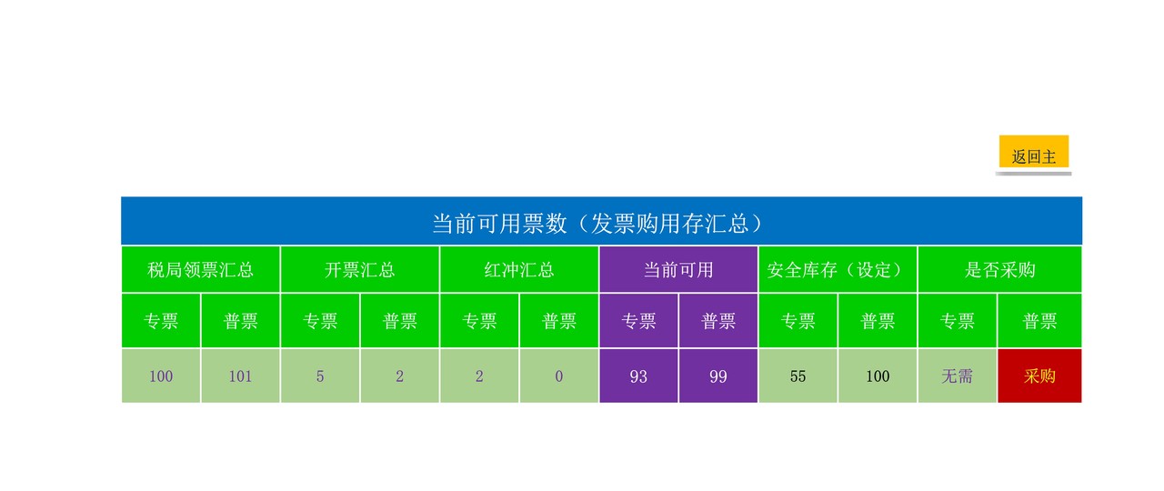 财务发票管理系统表格