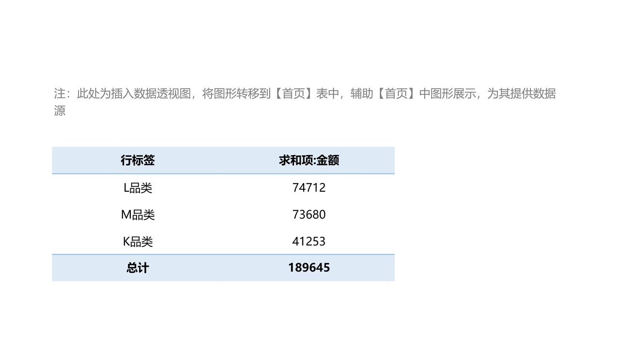 年度销售数据看板