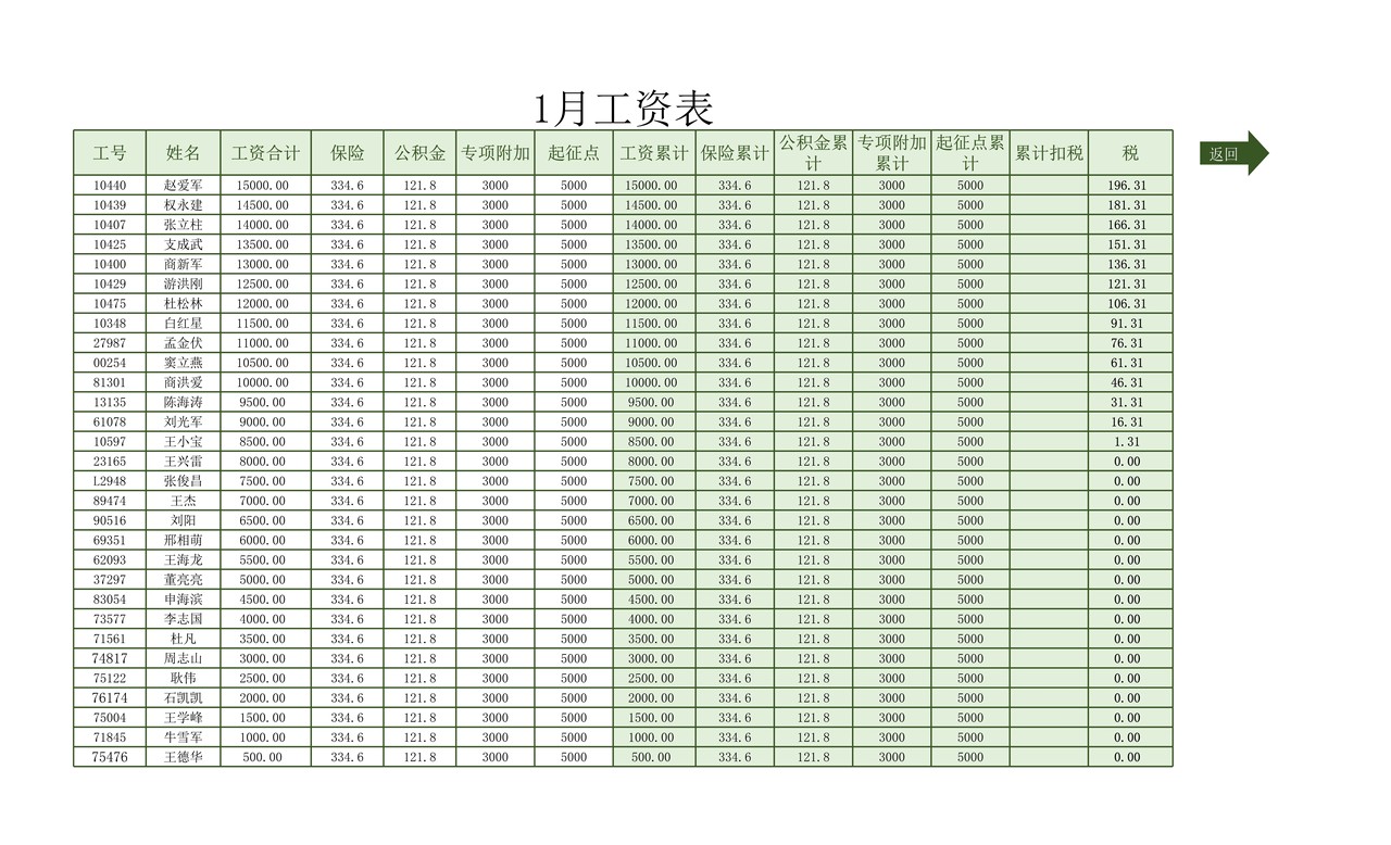 累计预扣预缴新个税全年工资表