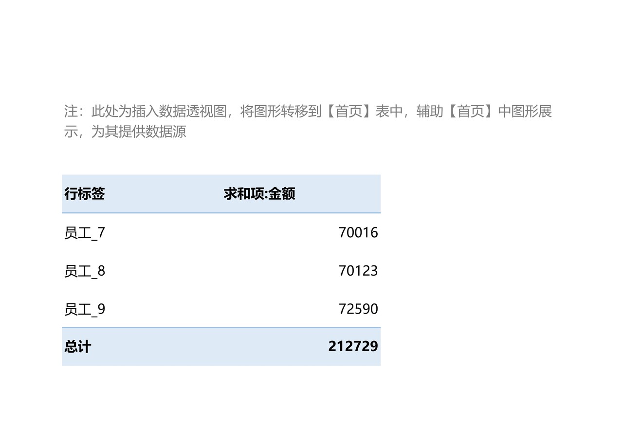 年度销售数据看板