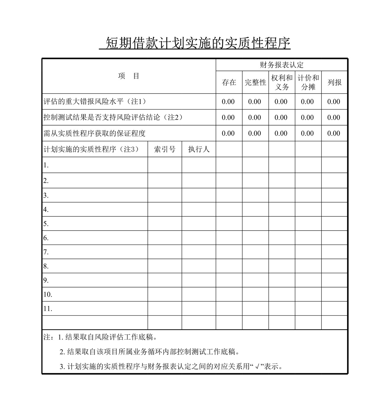 审计工作底稿模板—FA短期借款