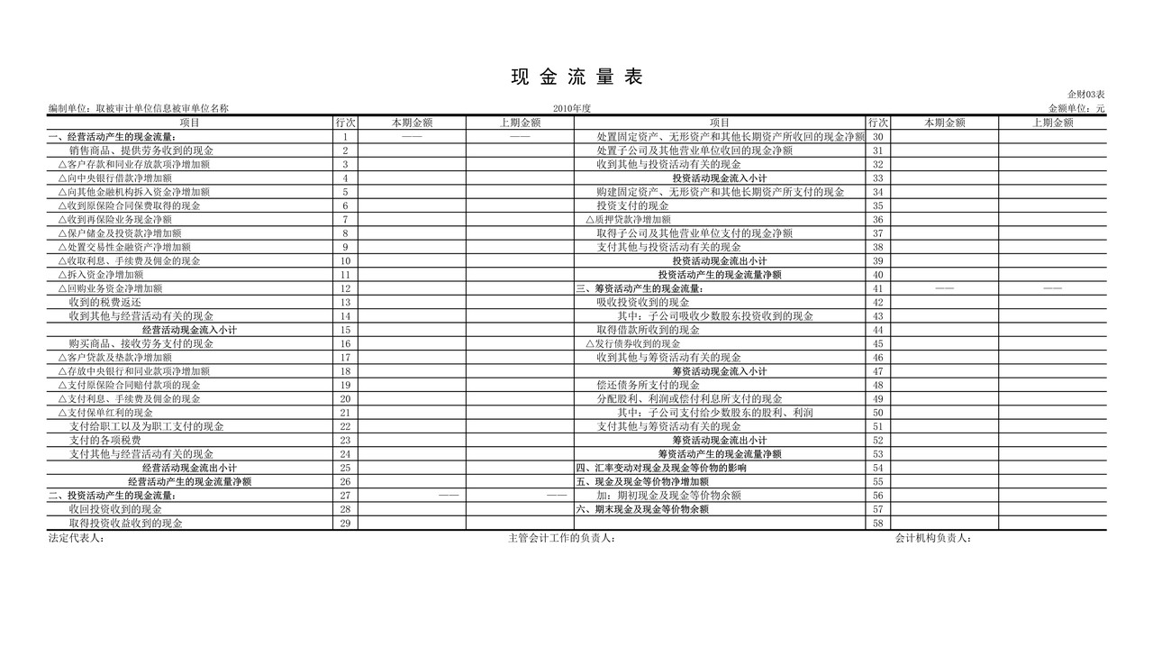 审计工作底稿模板—cf-j-6附注汇总表-国资委