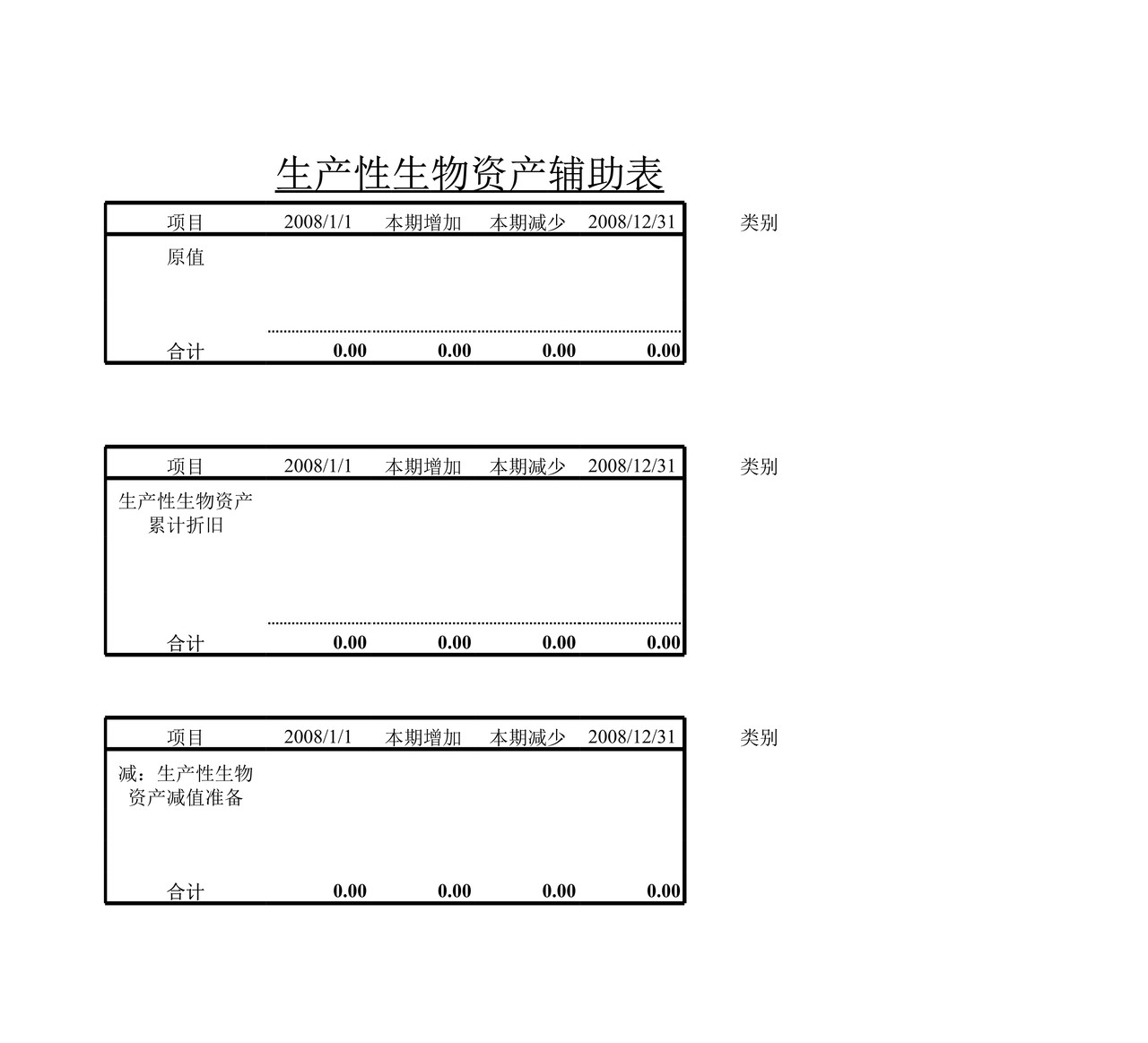审计工作底稿模板—ZZA生产性生物资产
