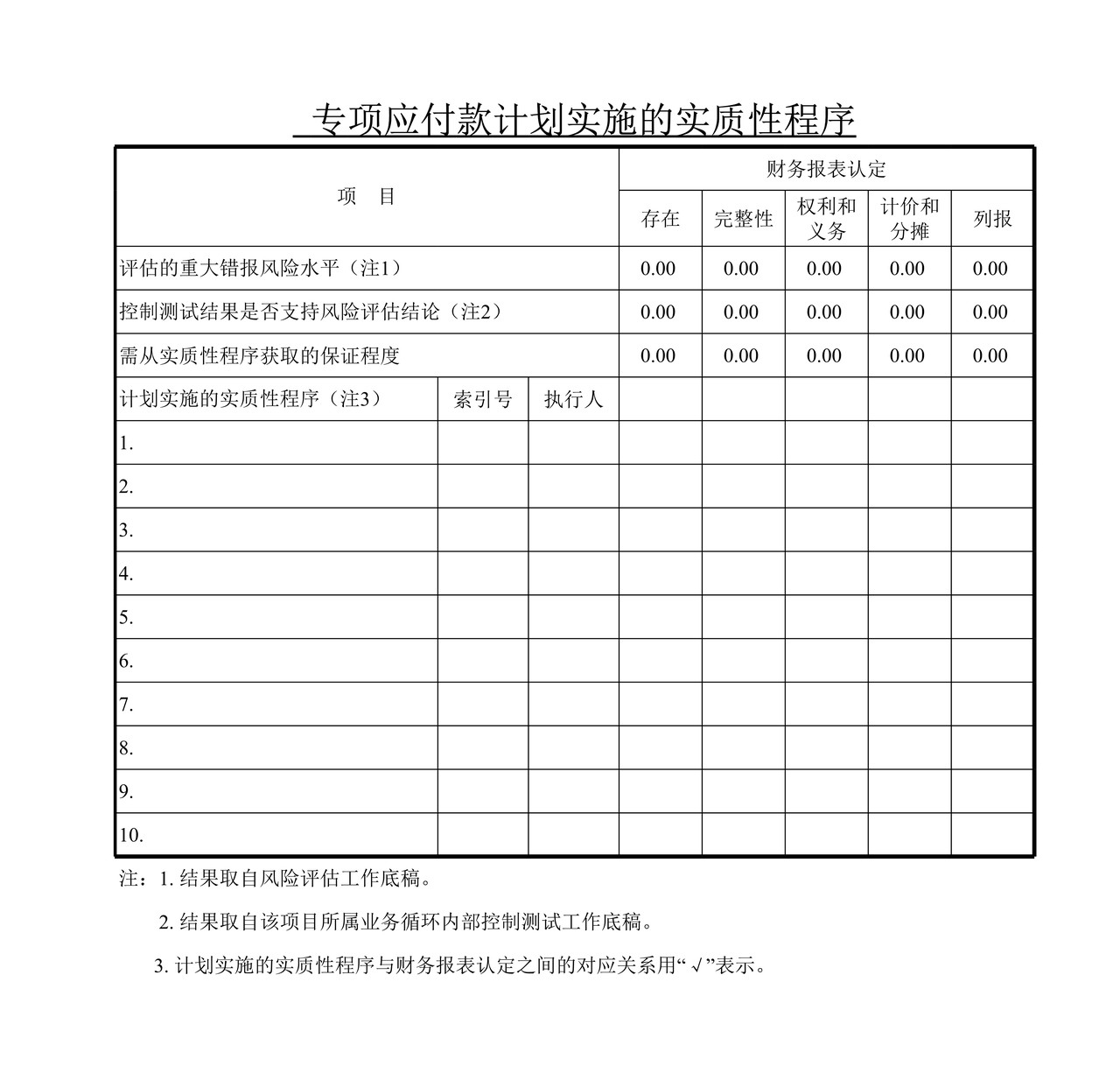 审计工作底稿模板—FN专项应付款